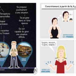 Sophrologie & Sophrothérapie Sophrologie & Sophrothérapie